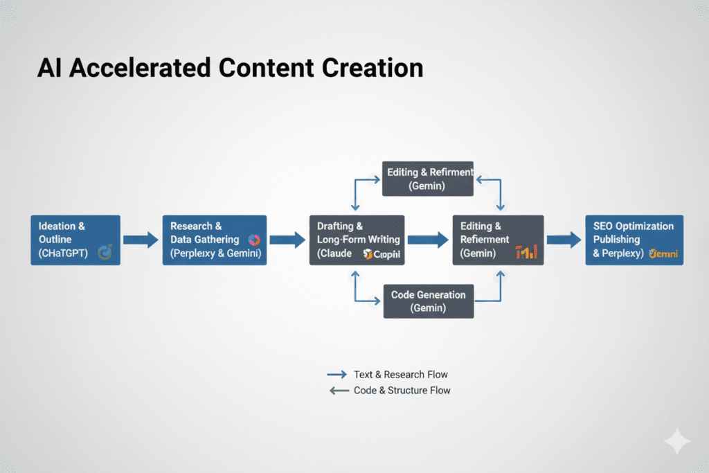 OmniGPT vs ChatGPT vs Claude