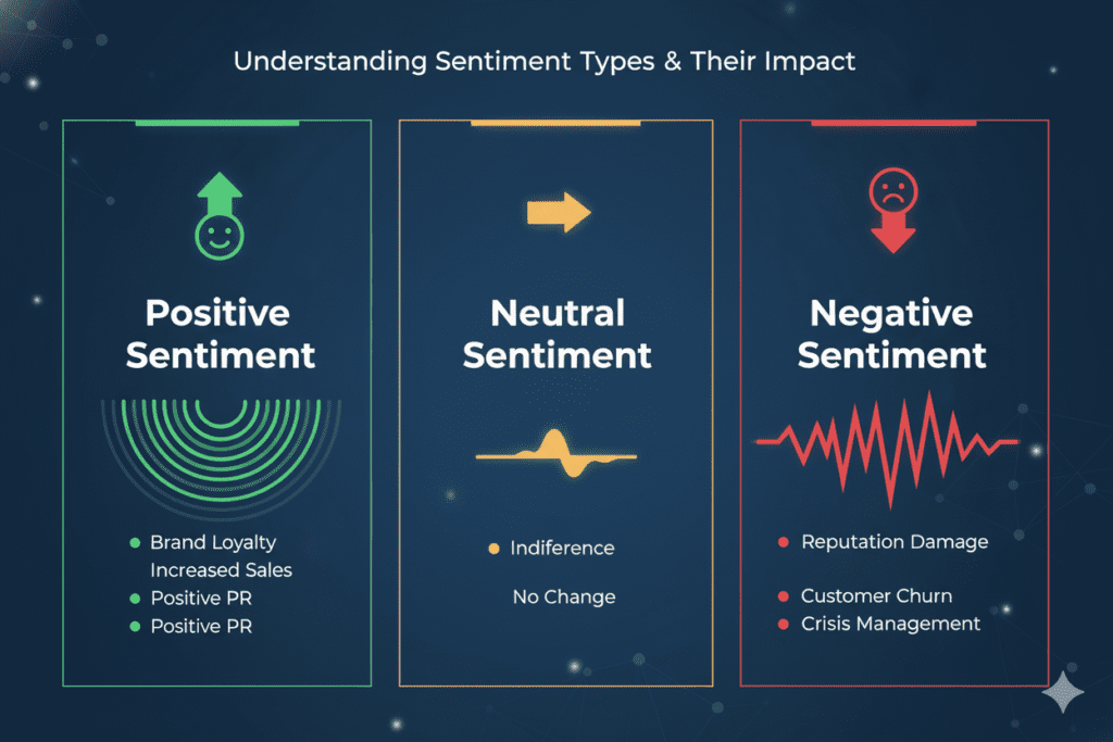 Sentiment Driven SEO for startups