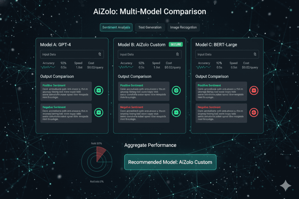 Sentiment Driven SEO for startups