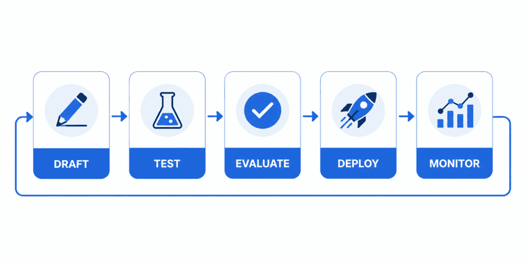 Tools to Improve AI Prompts