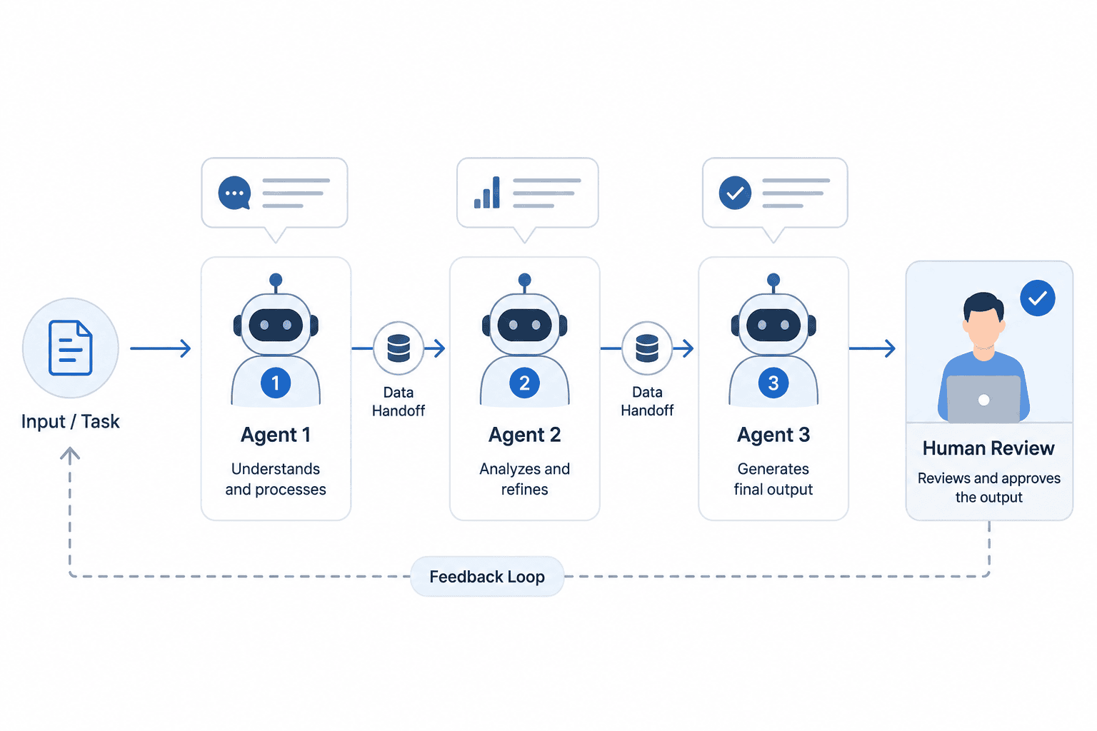 Top AI Trends in 2026 — 7 Shifts Smart Teams Can’t Ignore
