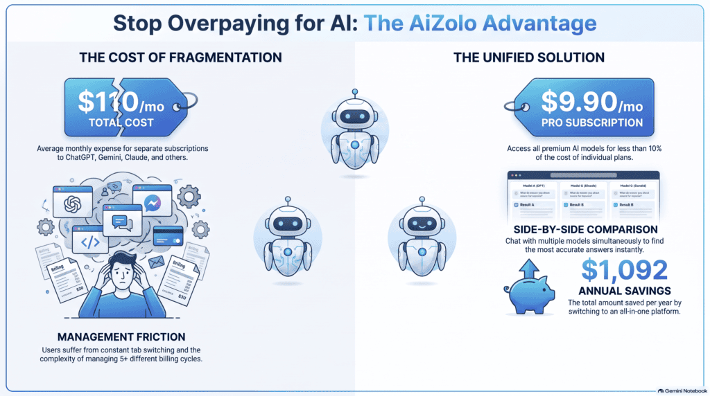 Multi-agent AI testing diagram showing agent coordination and task handoff