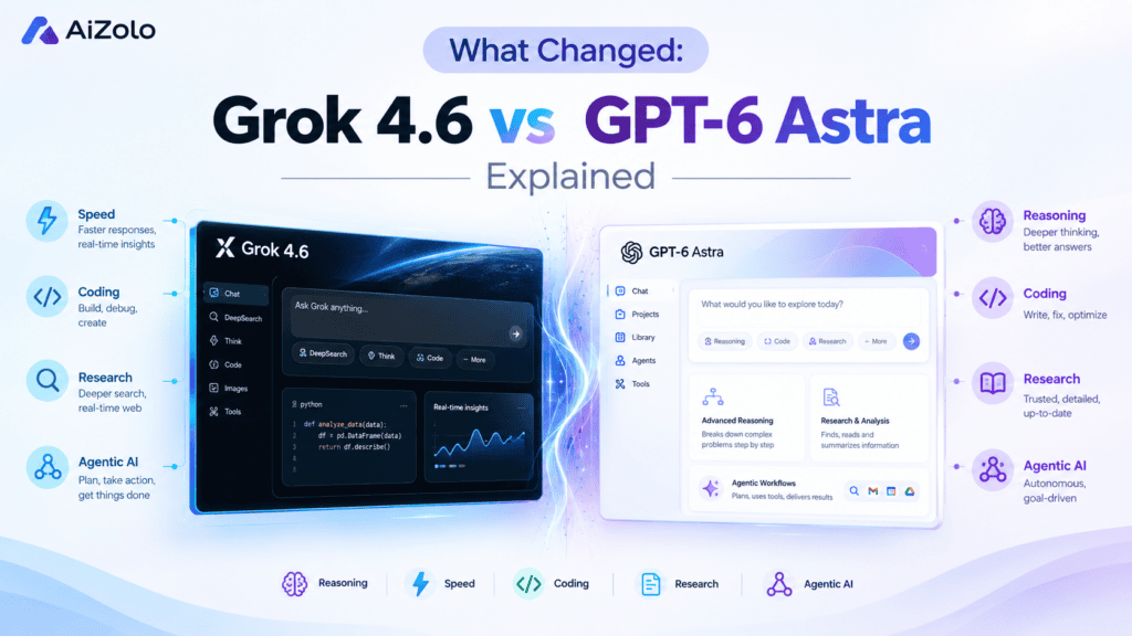 What Changed Grok 4.6 and GPT-6 Astra Explained
