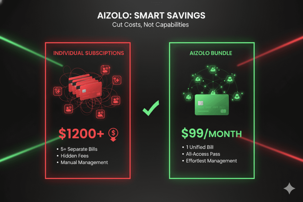 affordable AI tools subscription yearly