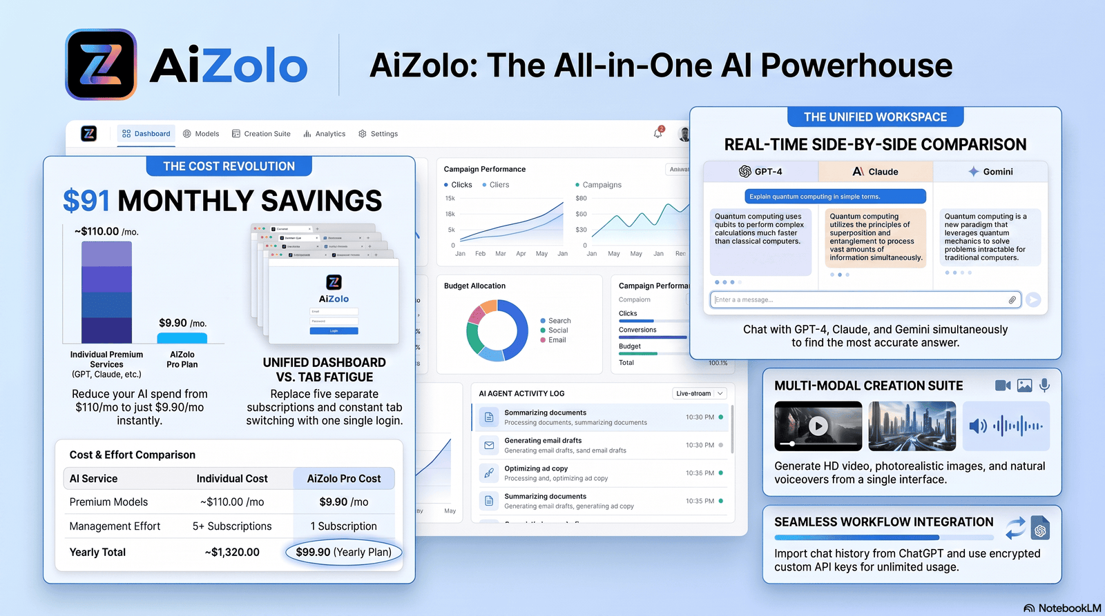ai-marketing-agent-dashboard-mockup.webp