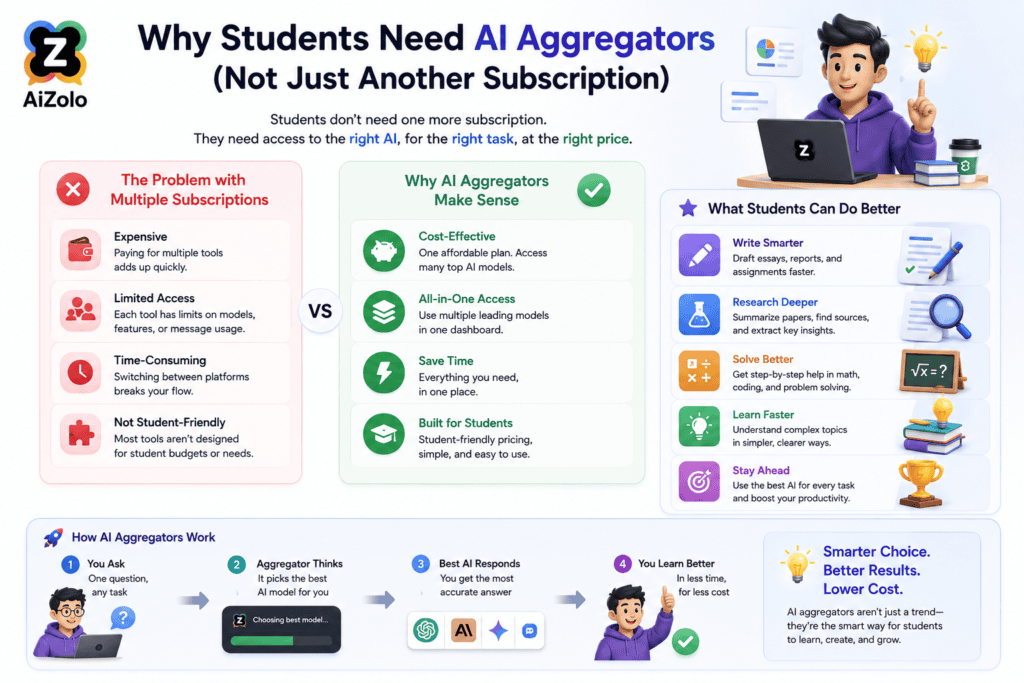 best AI aggregator for students