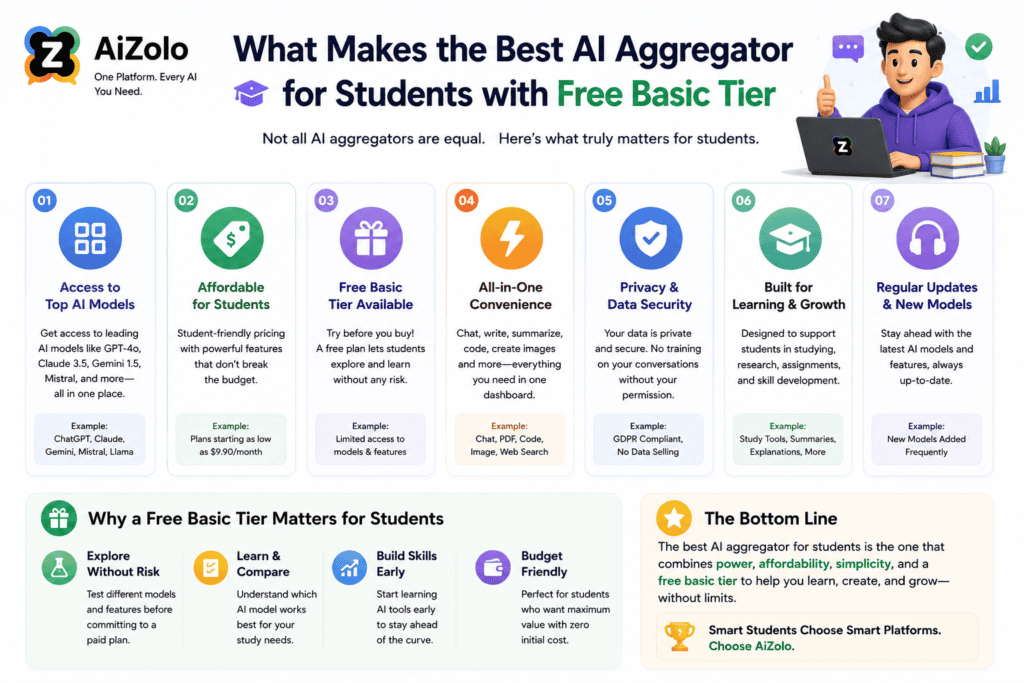 best AI aggregator for student