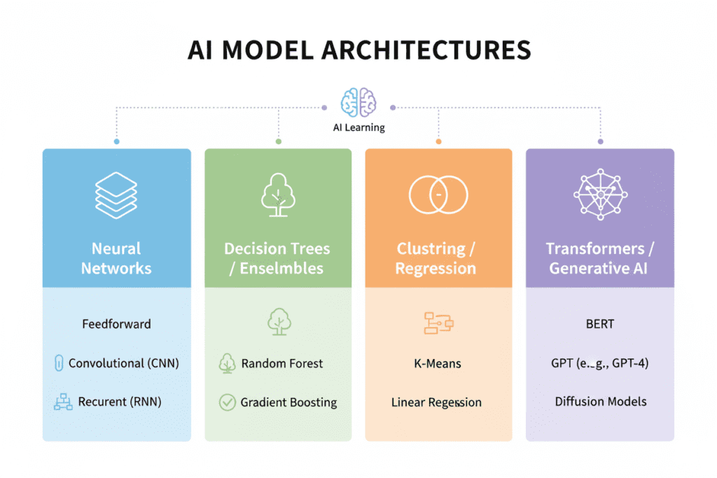 best AI models comparison