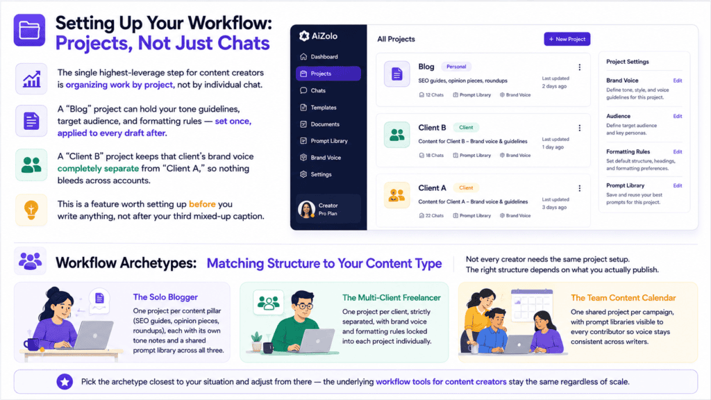 best AI platform for creators