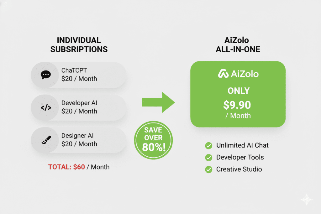 best affordable AI subscription platform