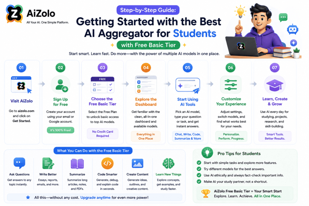 best ai aggregator for students with free basic tier