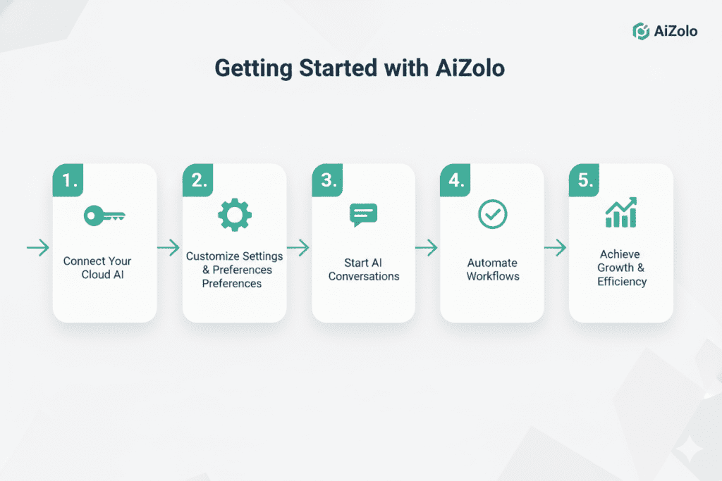 best ai aggregator with bring your own key feature