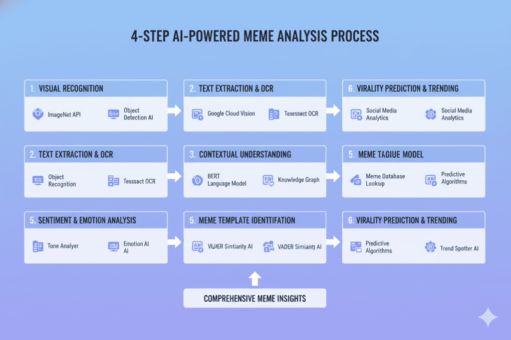 best ai for understanding deep cultural memes 2026qwer