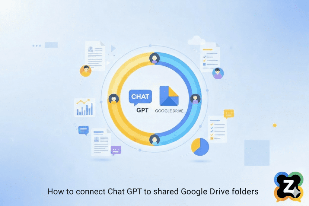 connect ChatGPT to shared Google Drive folders