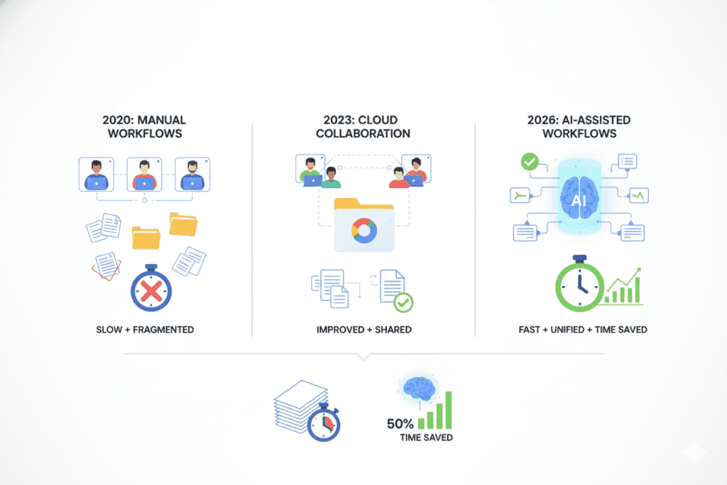 connect ChatGPT to shared Google Drive folders