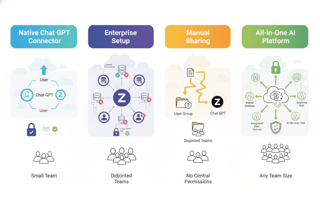 connect ChatGPT to shared Google Drive folders.2