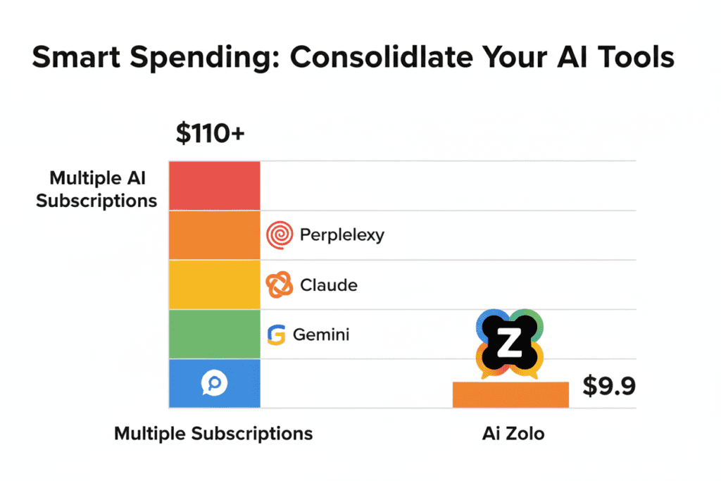 connect ChatGPT to shared Google Drive folders