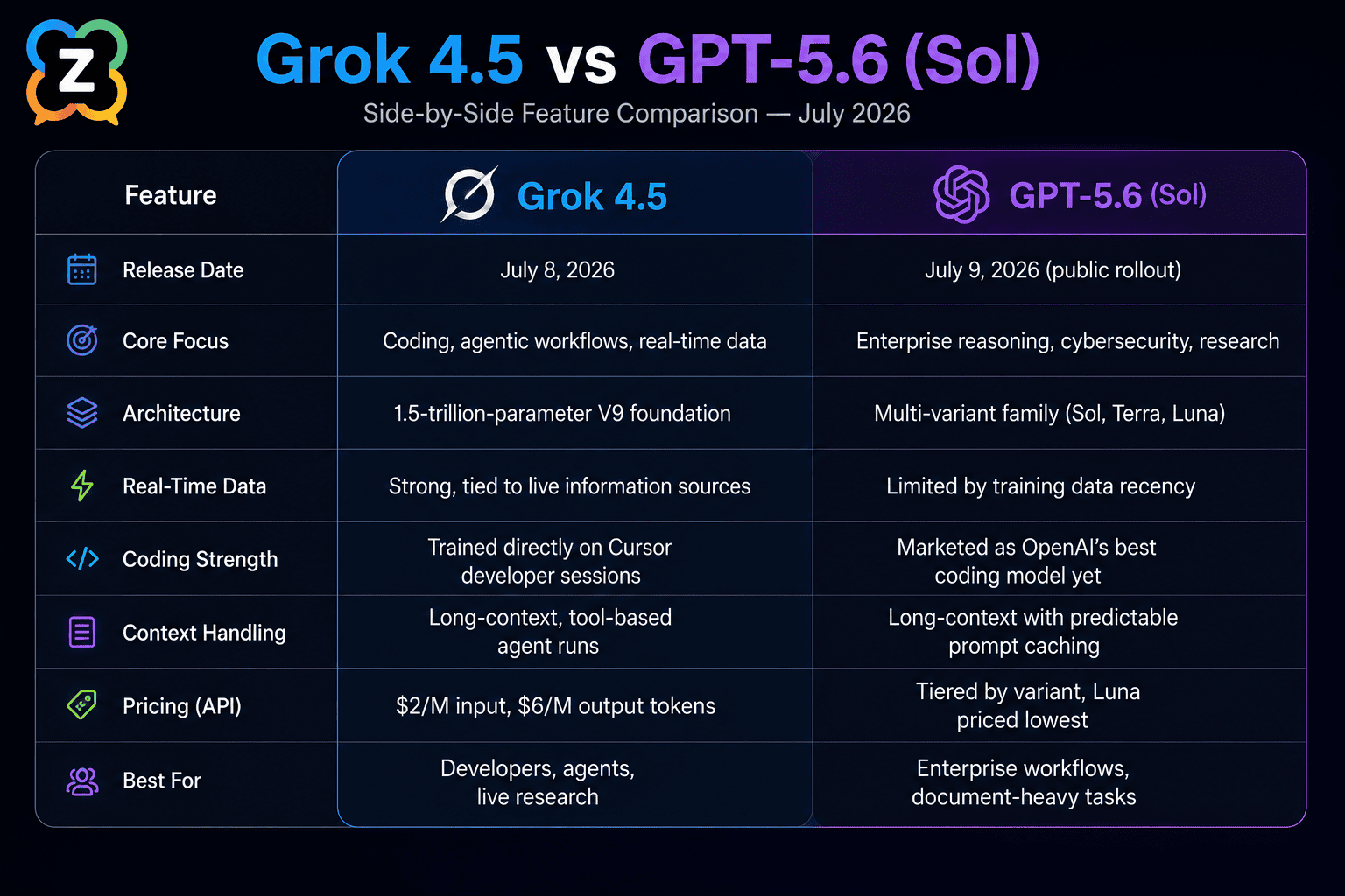 Use Grok 4.5 and GPT 5.6 in One Dashboard Free: A 2026 Working Guide 3 free AI dashboard
