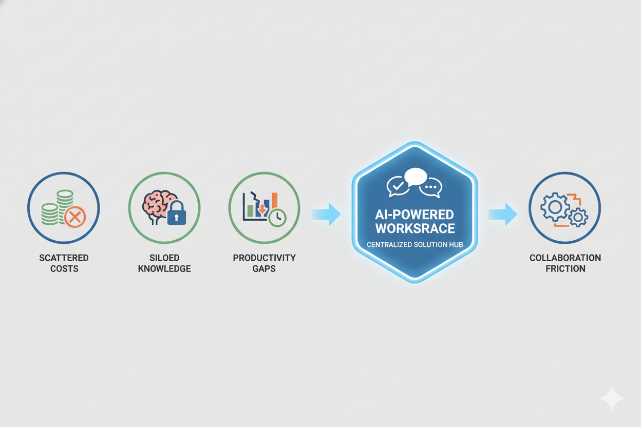 how to build a shared ai workspace for small teams