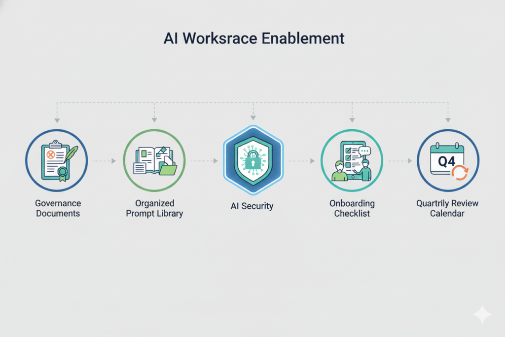 how to build a shared ai workspace for small teams