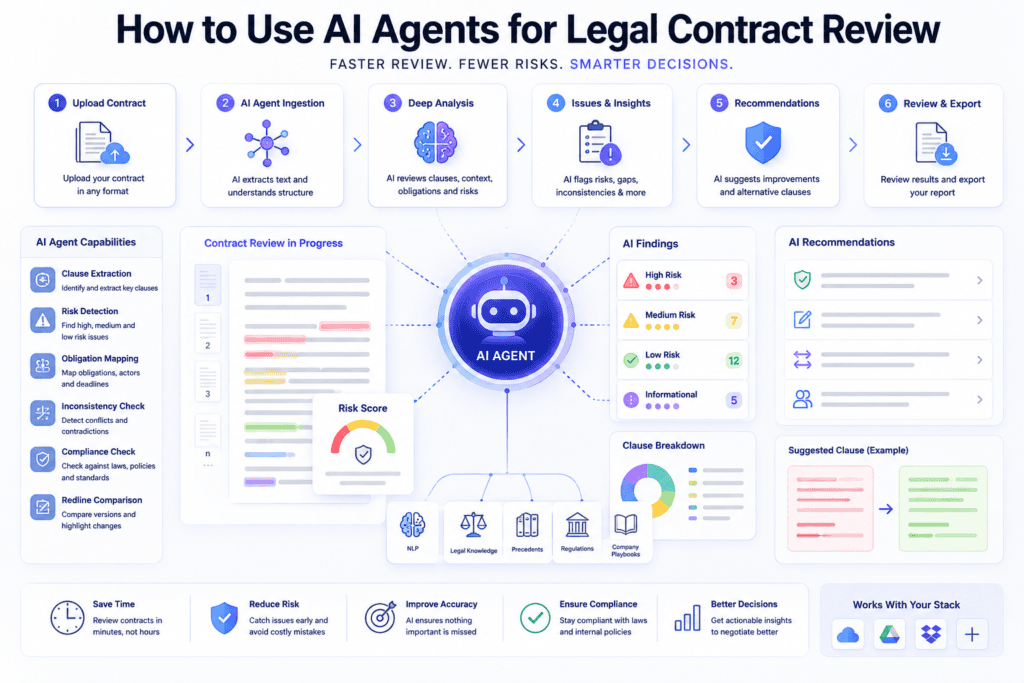 how to use ai agents for legal contract review