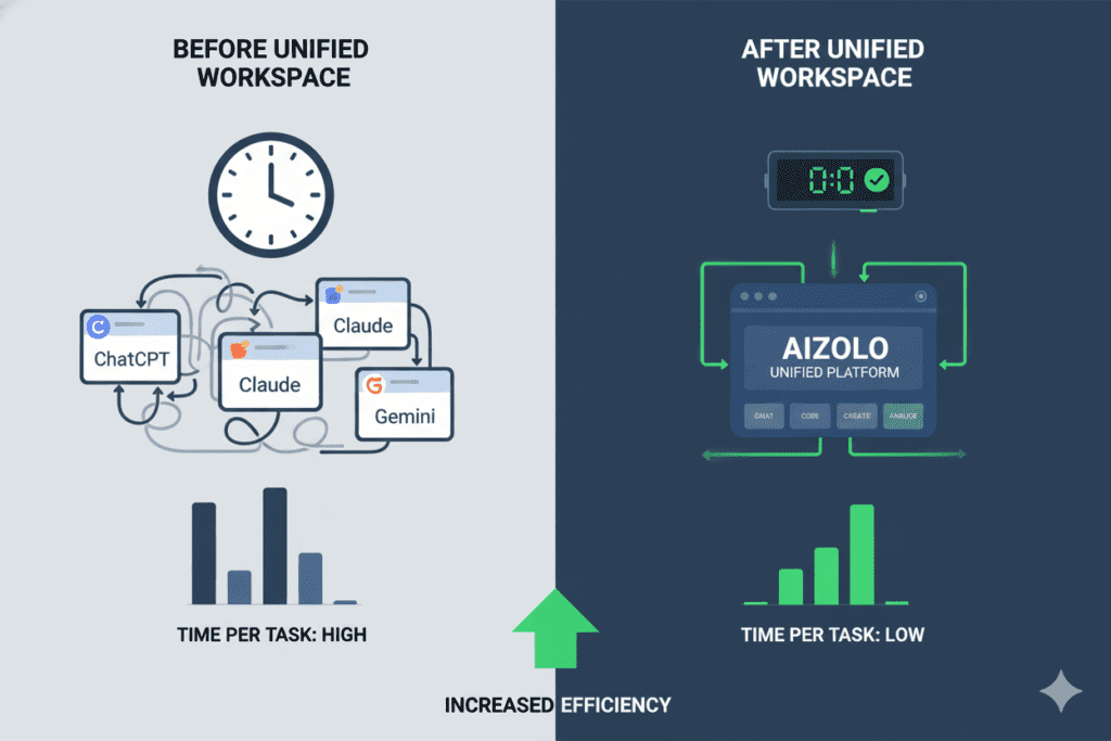 multi-model platform