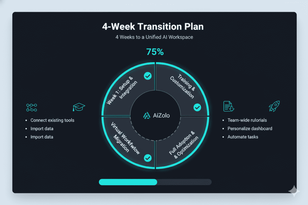 single AI platform for multiple tasks