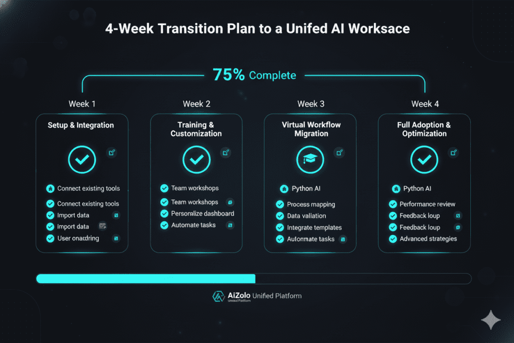 single AI platform for multiple tasks