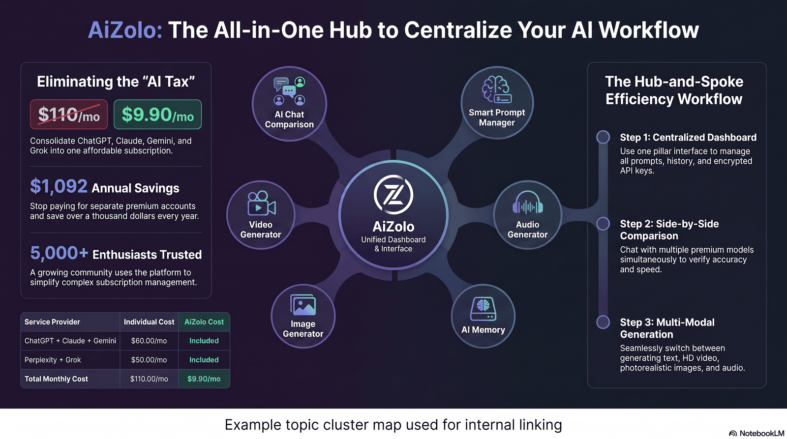 topic cluster map for internal linking