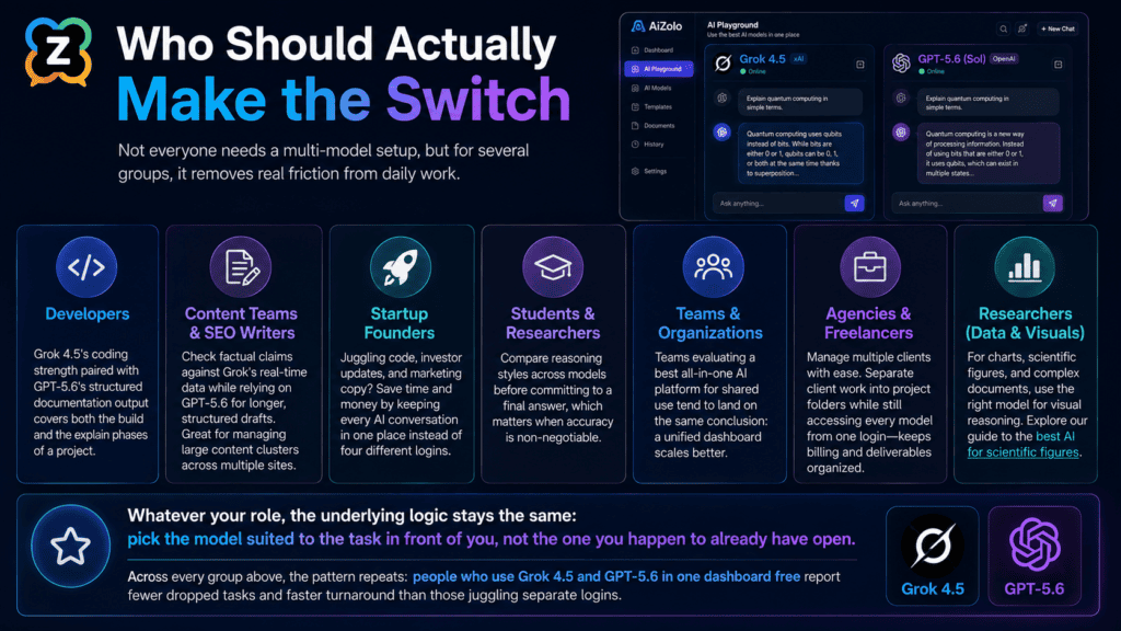 Use Grok 4.5 and GPT 5.6 in One Dashboard Free: A 2026 Working Guide 5 use multiple AI models in one platform