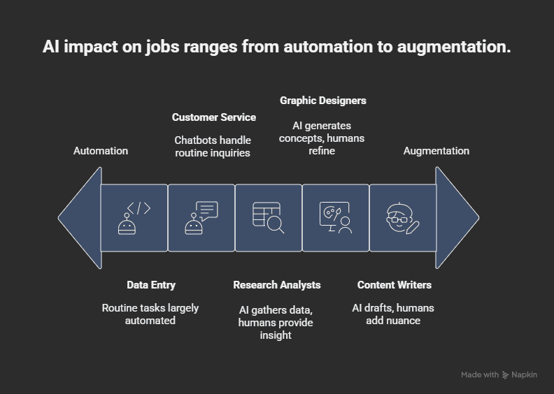AI Tools That Replace 5 Popular Jobs