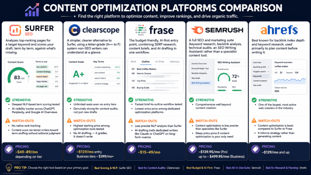 AI Tools for Content Creation