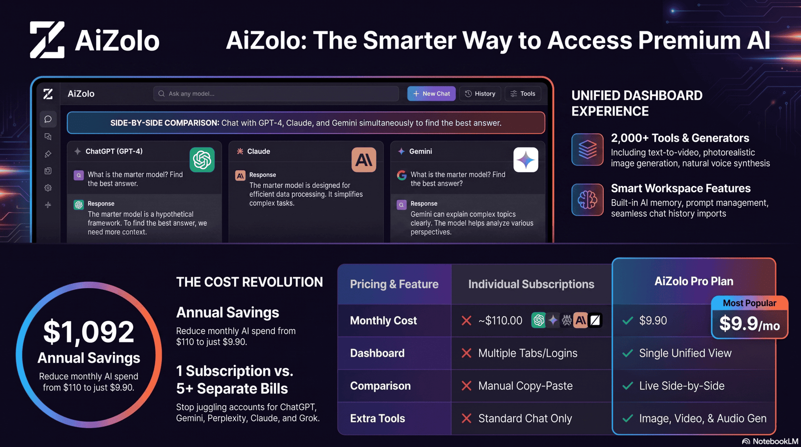 AI blueprint generator tools comparison table