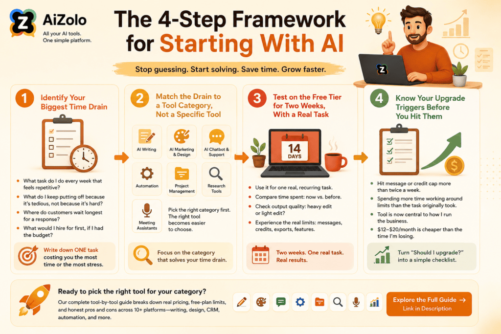 AI strategy for small business
