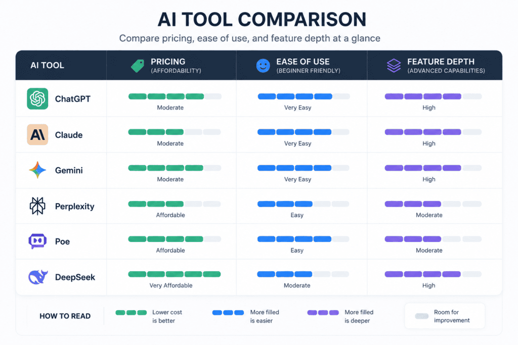AI tools for content creators