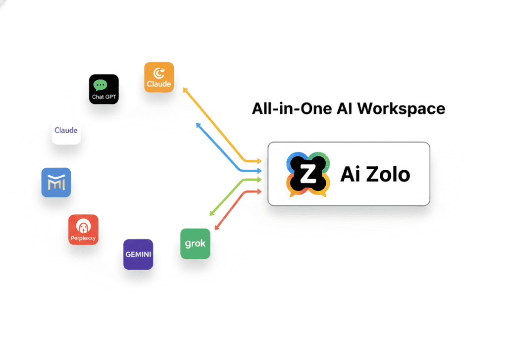 All-in-One AI Subscription