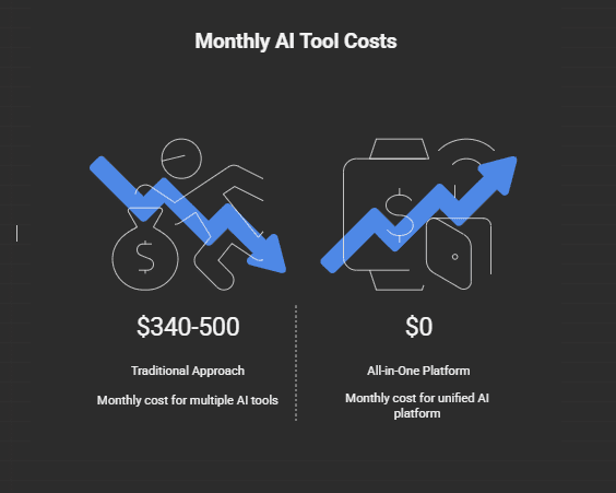 Best AI Tools for Startups