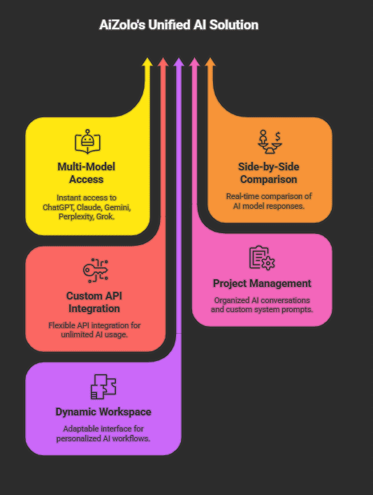 Best AI Tools for Startups