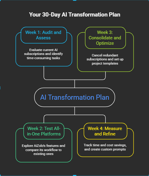 Best AI Tools for Startups.7