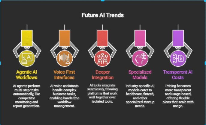 Best AI Tools for Startups.8