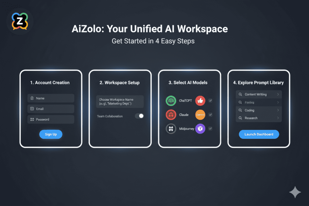 Best All in One AI App