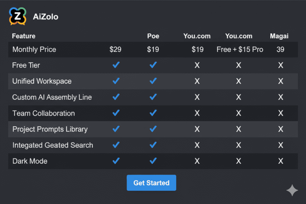 Best All in One AI App