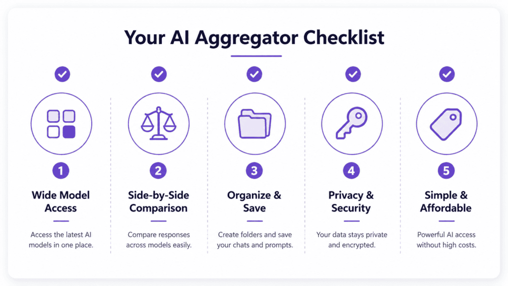 Checklist graphic of must-have features for an all in one ai chat tool
