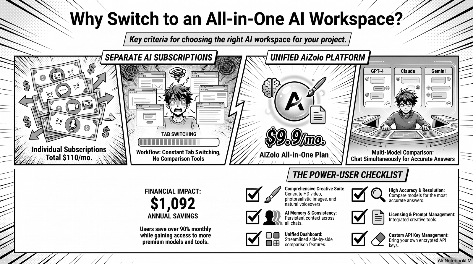 Checklist graphic showing criteria for choosing the best AI manga generator.