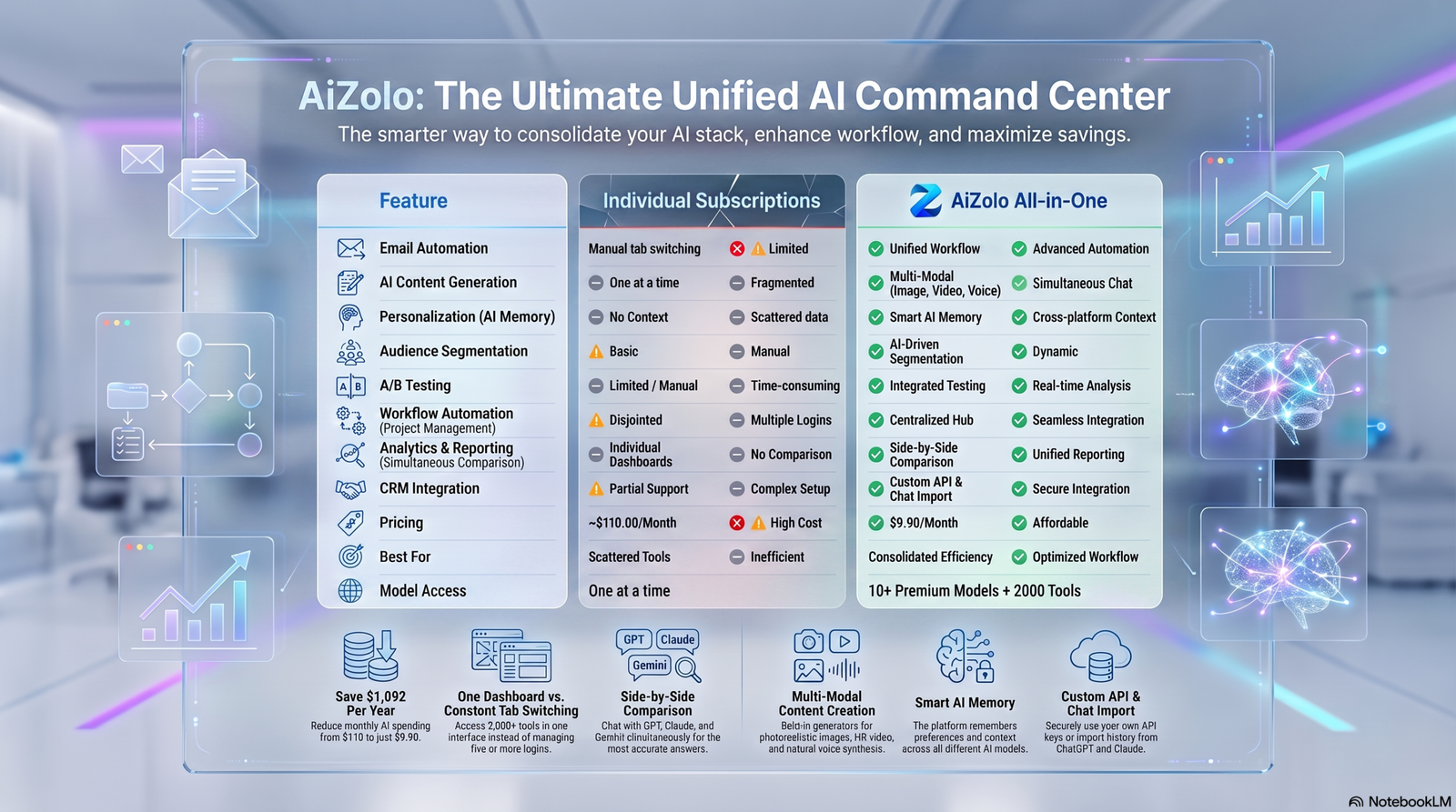 Comparison Table AI Tools for Email Marketing Automation