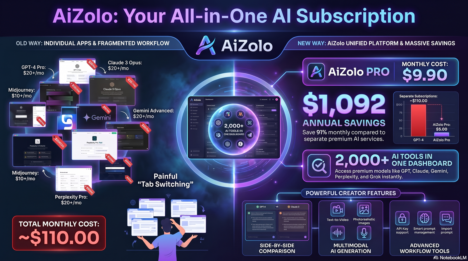 Diagram showing how an AI movie poster generator processes a prompt into a finished poster