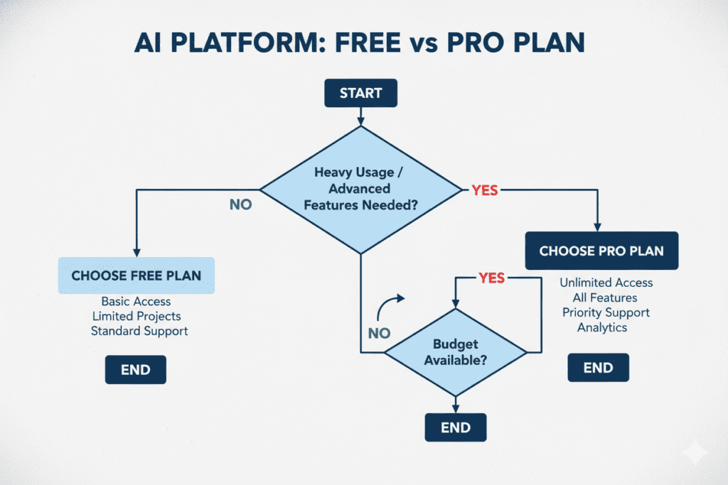 free AI tools directory