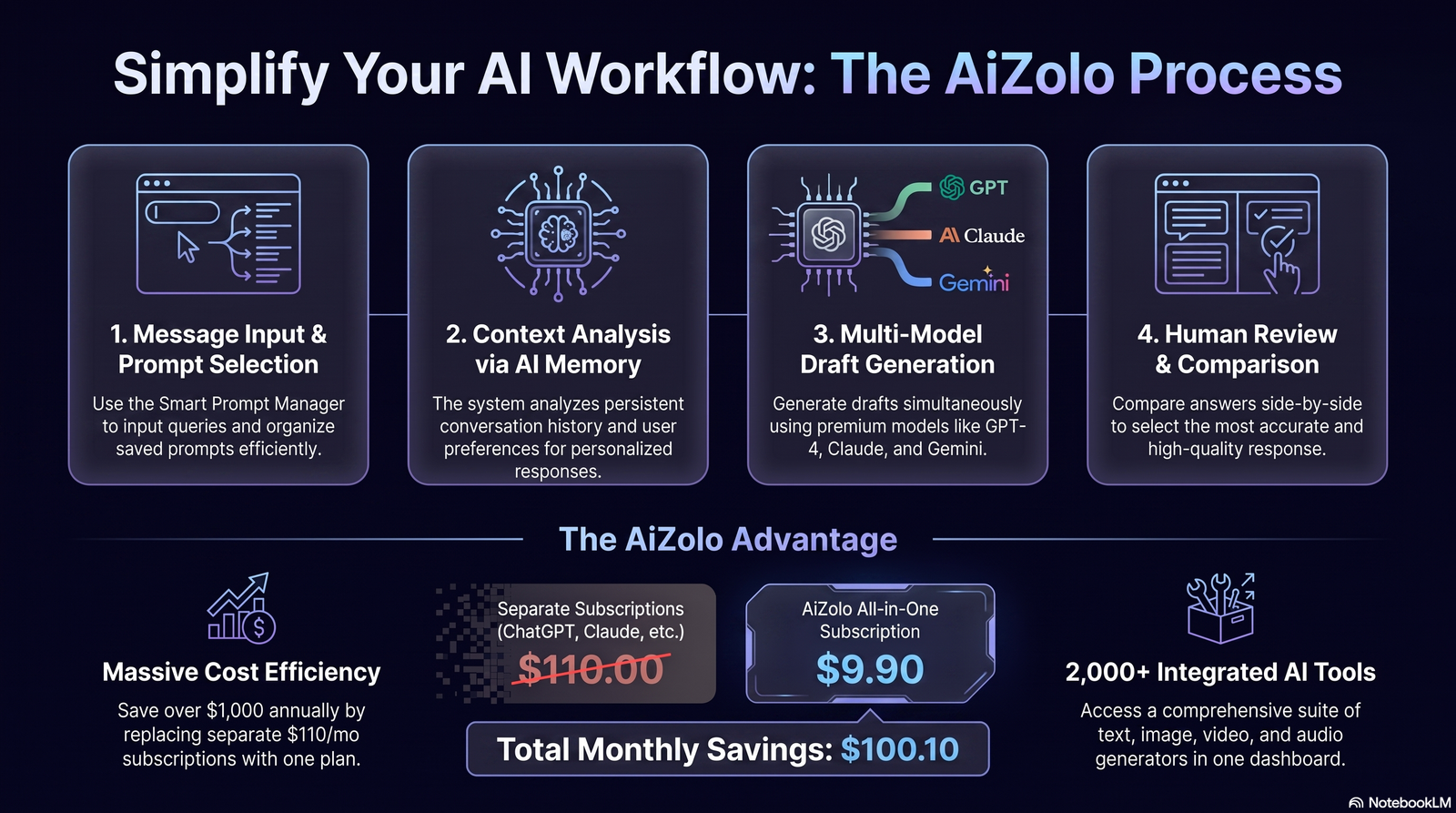 How AI Reply Generators Work