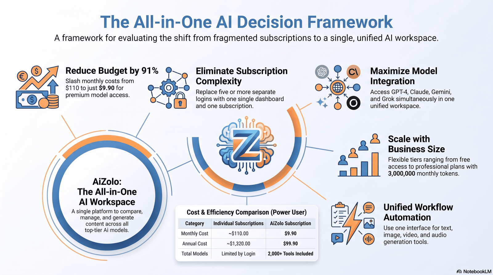 How to choose AI tools for email marketing automation