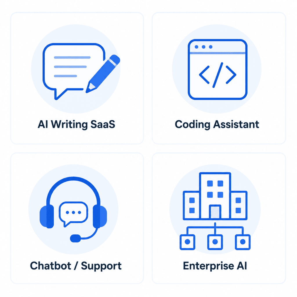 Icon grid representing four business use cases for multi-model AI cost optimization